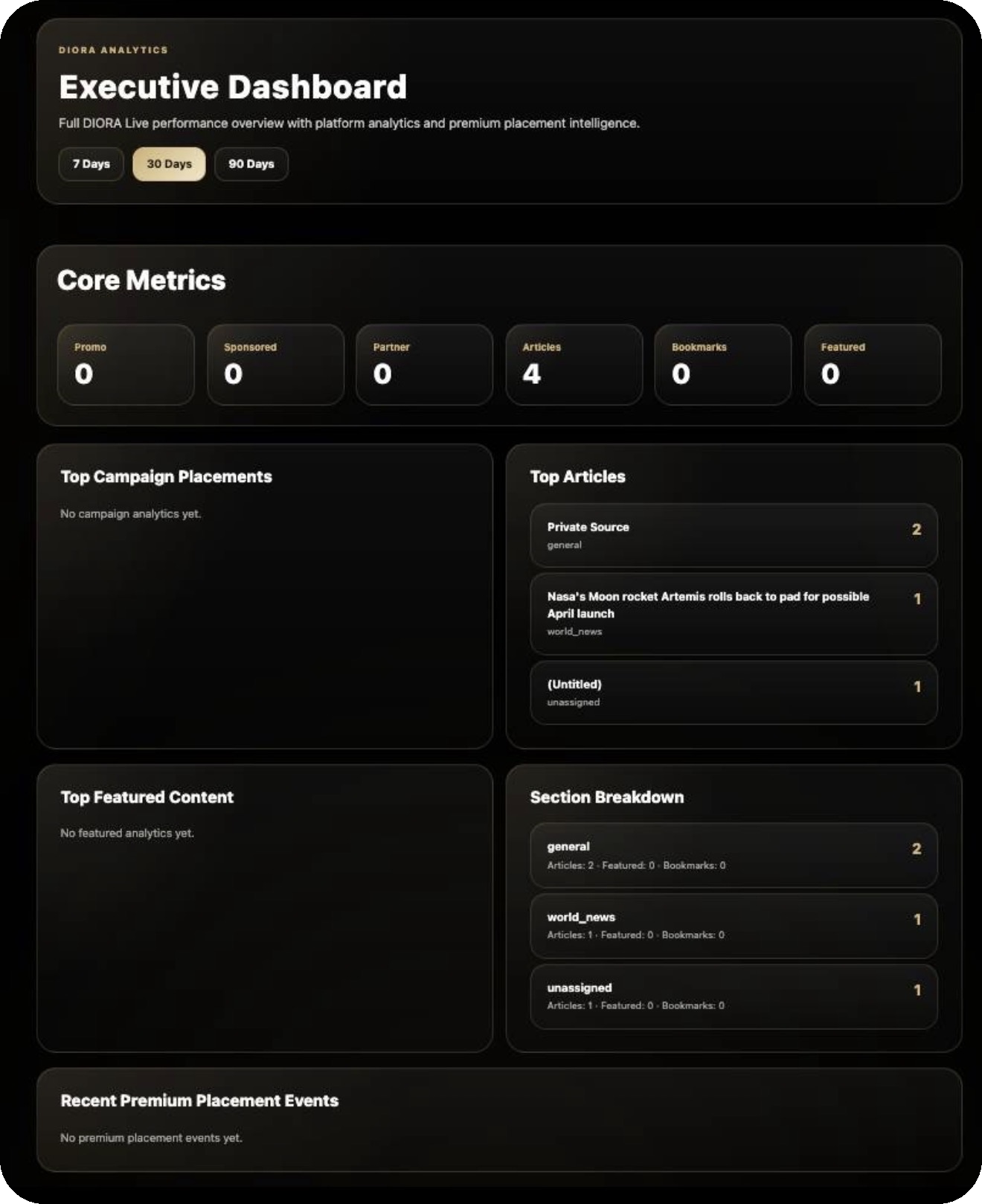 Analytics dashboard